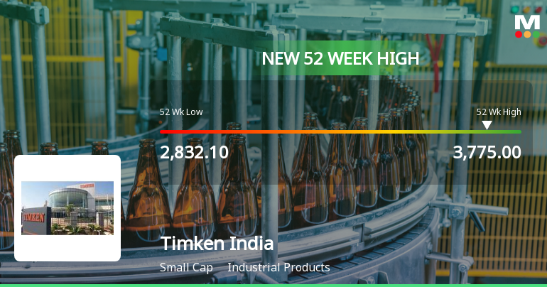 Broad-Based Technical Strength Lifts Timken India Ltd to 52-Week High of Rs 3775