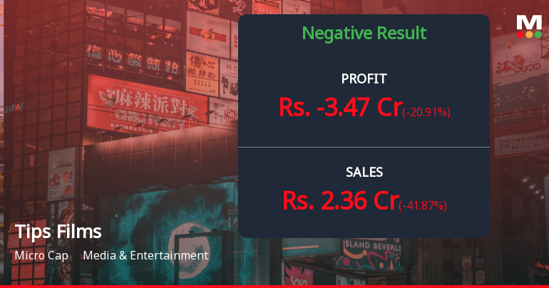 Tips Films Q4 FY26: Losses Deepen as Revenue Collapses 96% YoY