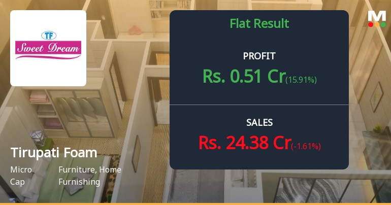 Tirupati Foam Q4 FY26: Margin Pressures Mount as Revenue Declines Persist