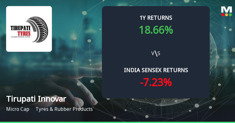 Tirupati Innovar Limited Forms Golden Cross Amid Mixed Technical Signals and Declining Daily Price