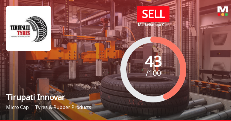 Tirupati Innovar Limited Downgraded to Sell Amid Mixed Financial and Technical Signals