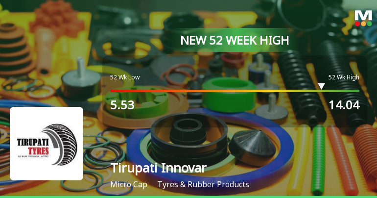 Broad-Based Technical Strength Lifts Tirupati Innovar Limited to 52-Week High of Rs 14.04