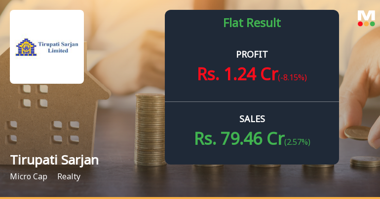 Tirupati Sarjan Q4 FY26: Revenue Surge Masks Margin Erosion as Real Estate Firm Struggles