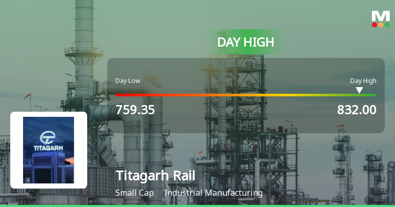 Titagarh Rail Systems Ltd Surges 7.33% to Day's High of Rs 812.3 — Outperforms Sector by 1.98 Percentage Points