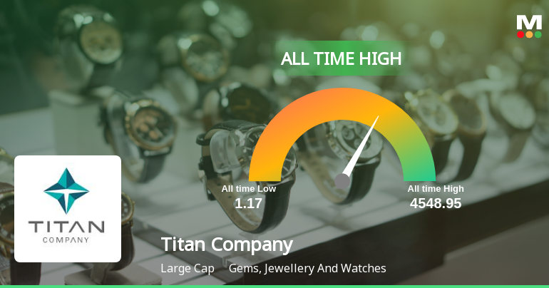 Titan Company Ltd Hits All-Time High of Rs 4,547 as Momentum Builds Across Timeframes
