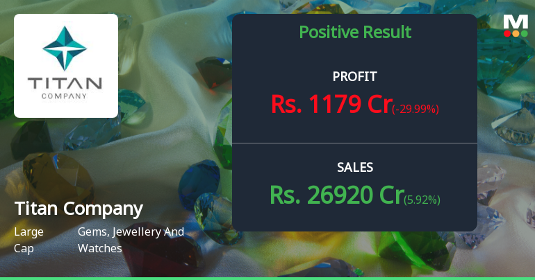 Titan Company Q4 FY26: Jewellery Giant Posts Strong Revenue Growth Despite Margin Pressure