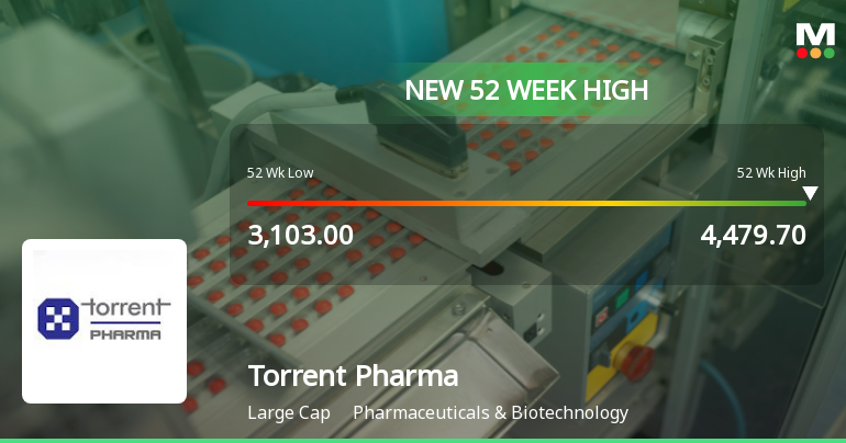 Broad-Based Technical Strength Lifts Torrent Pharmaceuticals Ltd. to 52-Week High of Rs 4494