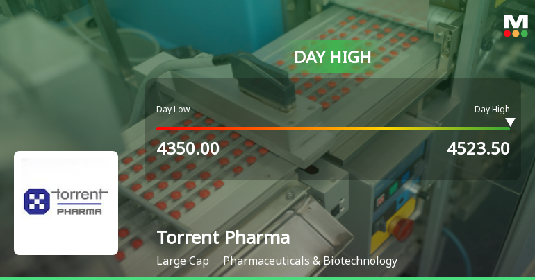 Torrent Pharmaceuticals Ltd. Surges 3.22% to Day's High of Rs 4516.15 — Outperforms Sector by 2.34 Percentage Points