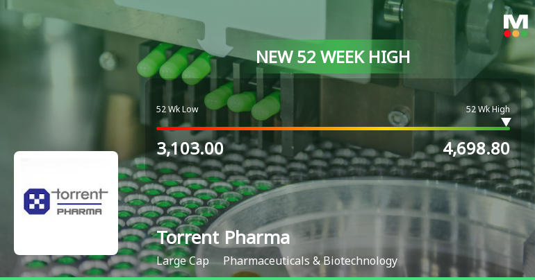 Broad-Based Technical Strength Lifts Torrent Pharmaceuticals Ltd. to 52-Week High of Rs 4698.8