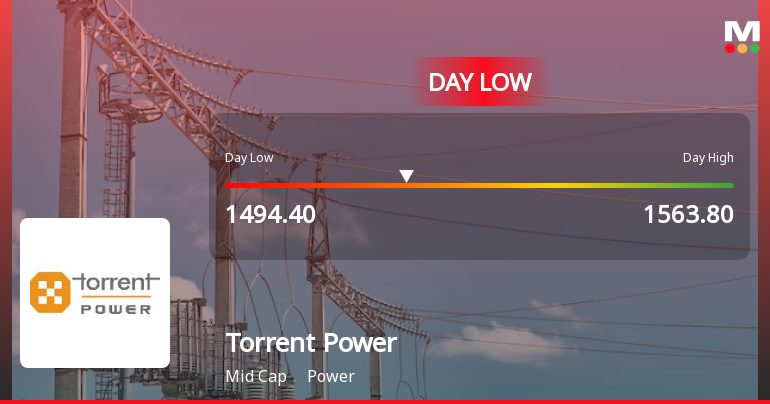 Torrent Power Ltd. Hits Intraday Low Amid Price Pressure on 13 May 2026