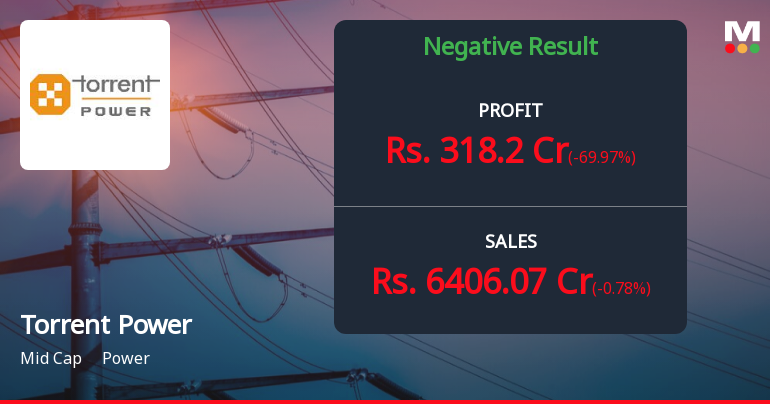 Torrent Power Q4 FY26: Sharp Profit Decline Amid Margin Pressure and Tax Headwinds