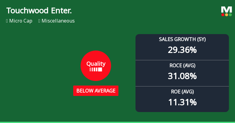 Touchwood Entertainment Ltd Downgraded to Below Average Quality Amid Deteriorating Fundamentals