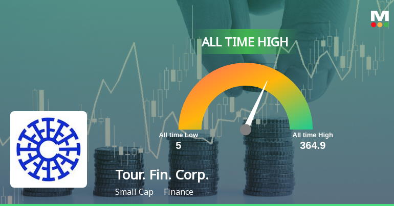Tourism Finance Corporation of India Ltd Hits All-Time High of Rs 84.50 as Momentum Builds Across Timeframes