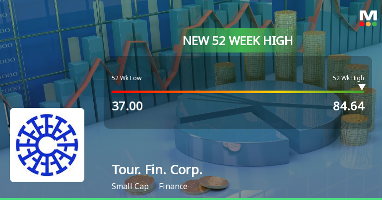 Broad-Based Technical Strength Lifts Tourism Finance Corporation of India Ltd to 52-Week High of Rs 84.64