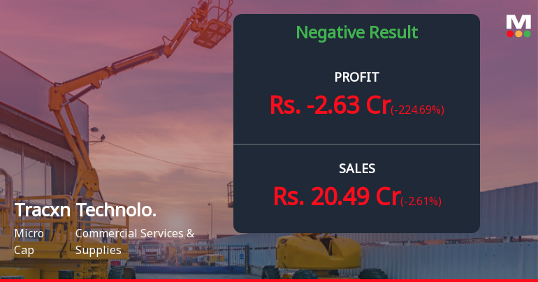 Tracxn Technologies Q4 FY26: Mounting Losses Signal Deepening Operational Crisis