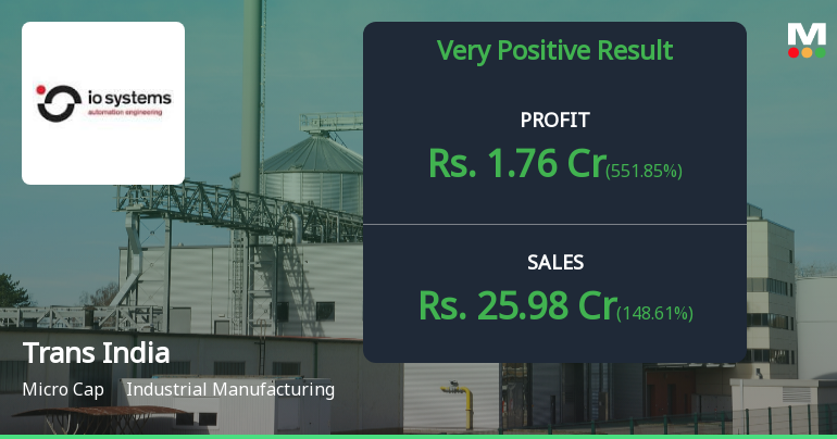 Trans India House Impex Q4 FY26: Strong Quarter Masks Deeper Structural Concerns