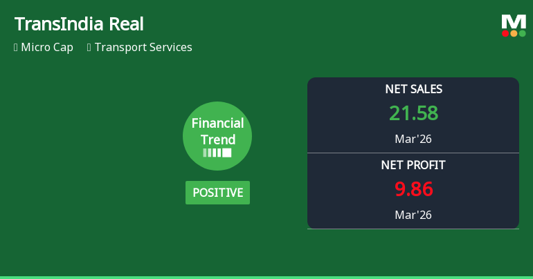 TransIndia Real Estate Ltd Reports Strong Quarterly Financial Turnaround Amid Market Challenges