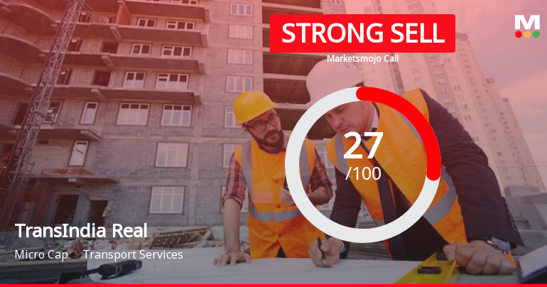 TransIndia Real Estate Ltd is Rated Strong Sell
