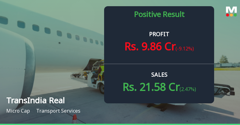 TransIndia Real Estate Q4 FY26: Profit Surge Masks Underlying Structural Concerns