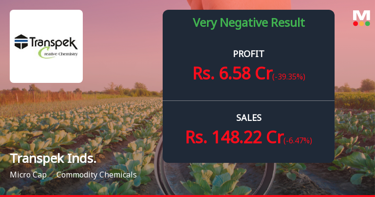 Transpek Industry Q4 FY26: Profit Plunges 66% as Margins Compress Sharply