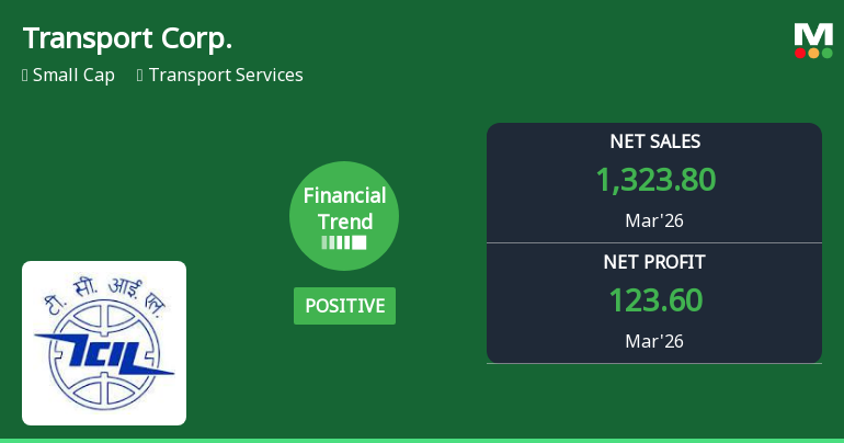 Transport Corporation of India Ltd Reports Strongest Quarterly Performance, Upgrades Financial Trend