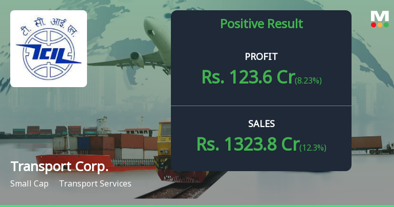 Transport Corporation of India Q4 FY26: Strong Profit Growth Amid Margin Pressures