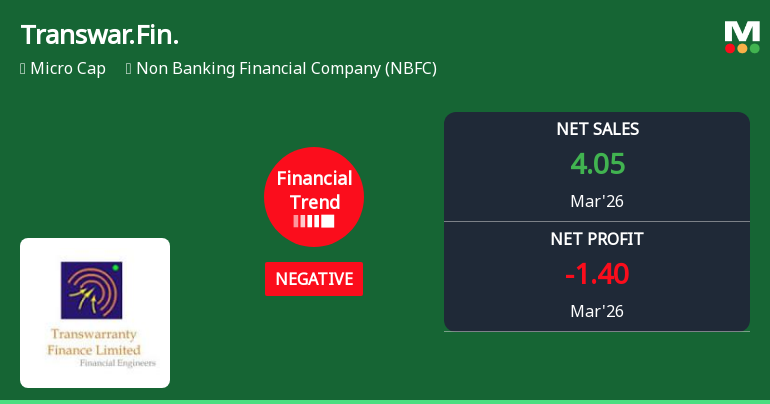 Transwarranty Finance Ltd Reports Deteriorating Quarterly Performance Amid Negative Financial Trend
