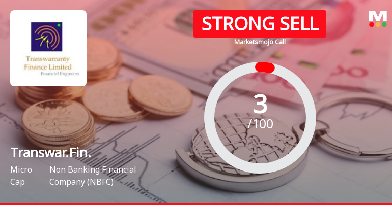 Transwarranty Finance Ltd is Rated Strong Sell