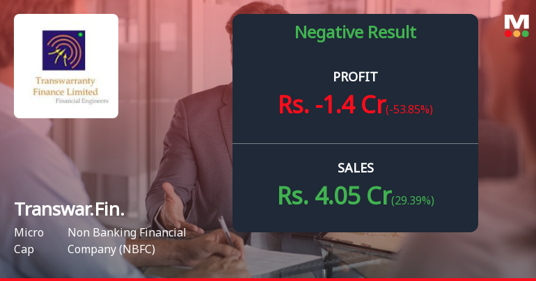 Transwarranty Finance Q4 FY26: Mounting Losses Signal Deepening Financial Distress