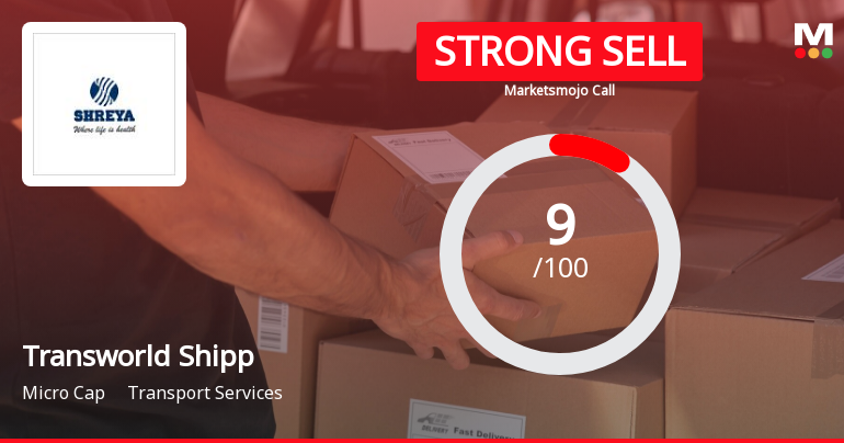 Transworld Shipping Lines Ltd is Rated Strong Sell