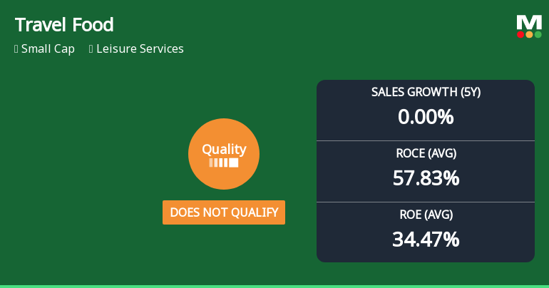 Travel Food Services Ltd Quality Grade Upgrade Signals Strengthening Fundamentals
