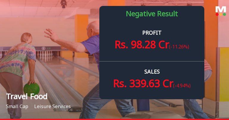 Travel Food Services Q4 FY26: Strong Revenue Growth Masks Rising Interest Costs