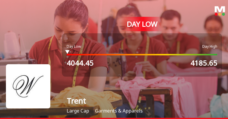 Trent Ltd. Hits Intraday Low Amid Price Pressure on 12 May 2026