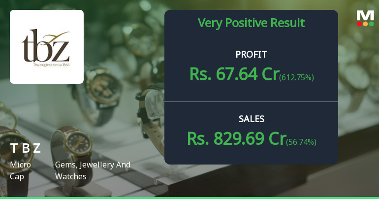 TBZ Q4 FY26: Legacy Jeweller Posts 613% Profit Surge Amid Strong Festive Demand