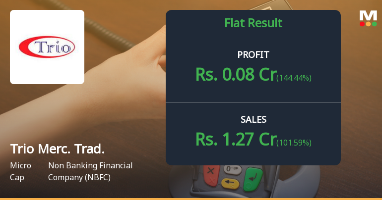 Trio Mercantile & Trading Q4 FY26: Micro-Cap NBFC Posts Modest Profit Amid Volatile Operating Performance