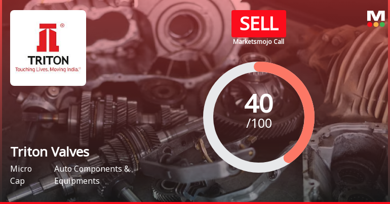Triton Valves Ltd is Rated Sell by MarketsMOJO