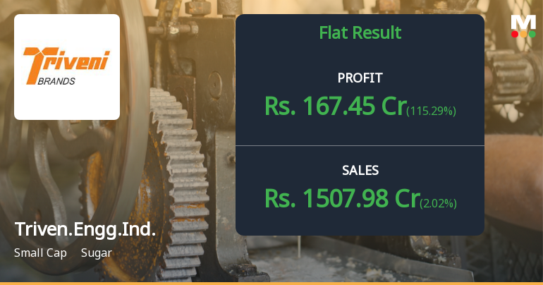 Triveni Engineering Q4 FY26: Strong Recovery in Margins Drives 115% Profit Surge
