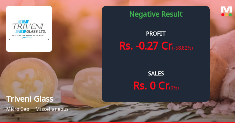 Triveni Glass Ltd Q4 FY26: Mounting Losses Signal Deepening Operational Crisis