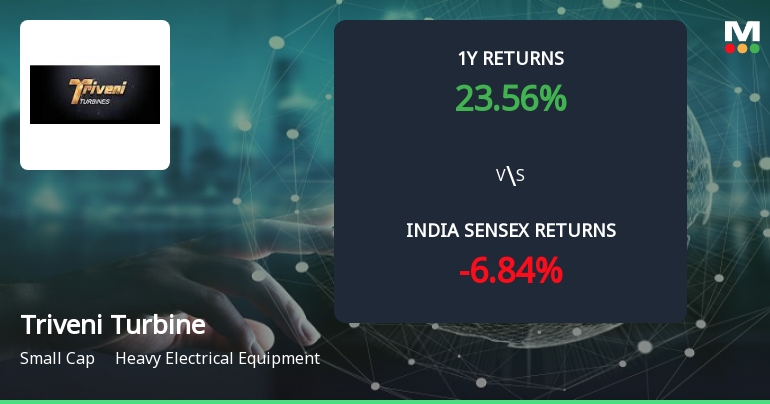 Golden Cross Confirmed: Do Triveni Turbine Ltd.'s Other Technical Indicators Agree?