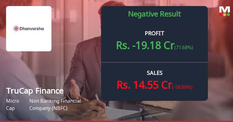 TruCap Finance Q4 FY26: Mounting Losses Deepen Financial Crisis