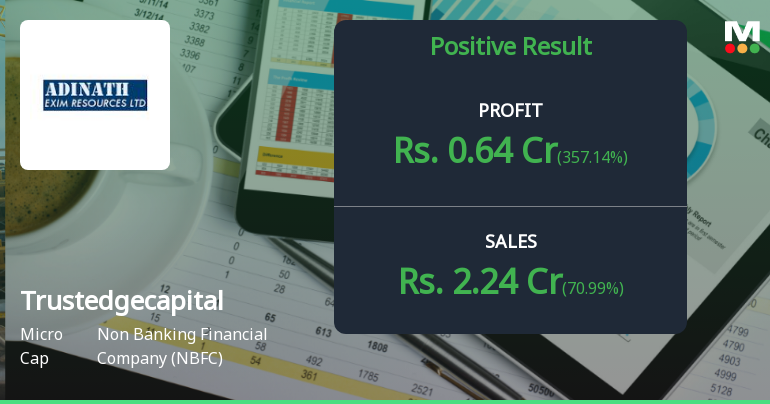 Trustedge Capital Q4 FY26: Sharp Profit Turnaround Masks Deeper Concerns