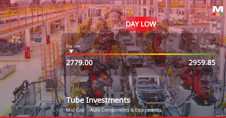 Tube Investments of India Ltd Hits Intraday Low Amid Price Pressure