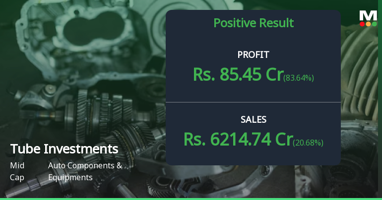 Tube Investments Q4 FY26: Strong Revenue Growth Marred by Tax-Driven Profit Volatility