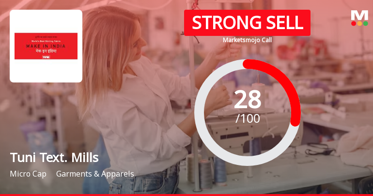 Tuni Textile Mills Ltd is Rated Strong Sell