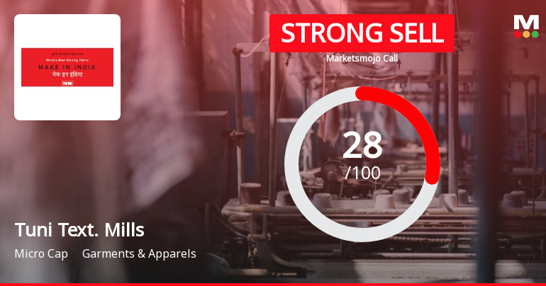Tuni Textile Mills Ltd is Rated Strong Sell