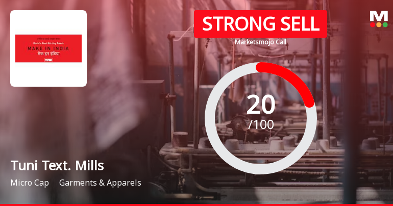 Tuni Textile Mills Ltd is Rated Strong Sell