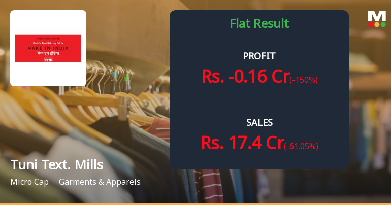 Tuni Textile Mills Q4 FY26: Profit Turns to Loss as Margins Compress