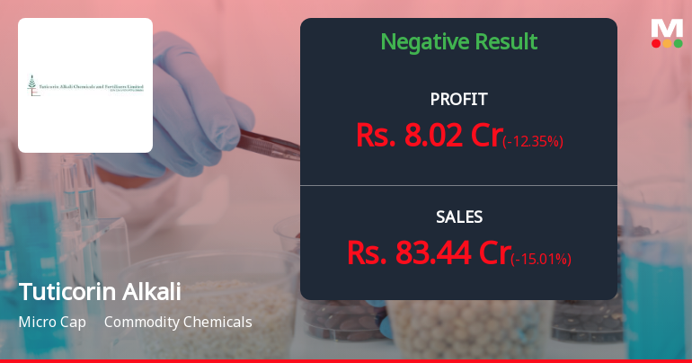 Tuticorin Alkali Q4 FY26: Profit Growth Masks Margin Erosion and Rising Interest Burden