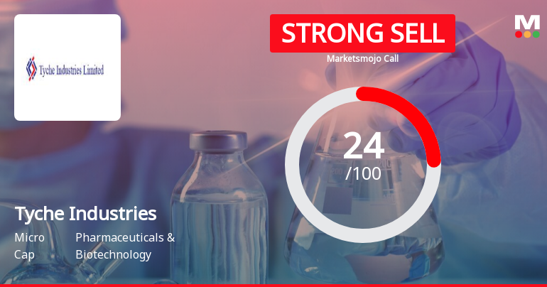 Tyche Industries Ltd is Rated Strong Sell