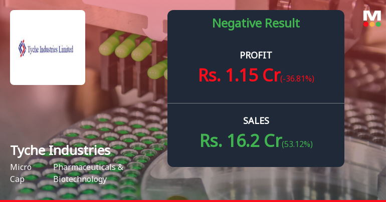 Tyche Industries Q4 FY26: Profitability Concerns Deepen Despite Revenue Recovery